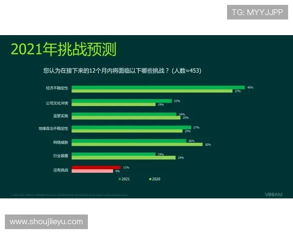 乐鱼在线实时游戏数据分析助你把握游戏趋势提升竞技水平